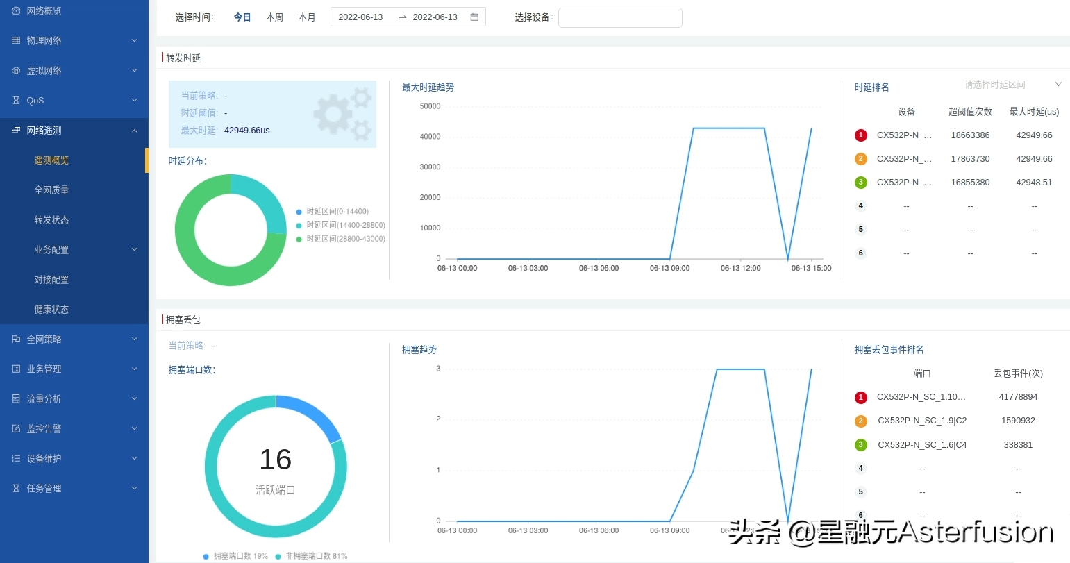 星融元依托带内网络遥测INT，推出云网智能遥测系统让监控更智能