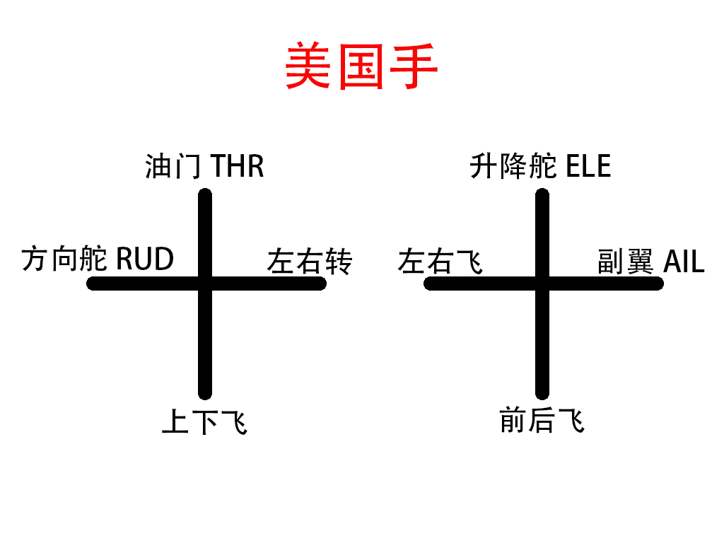 遥控器学习(无人机入门之遥控器篇「原创干货，大疆、道通、哈博森通用」)