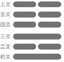 周易卦象拆解和形象功用解读地火明夷