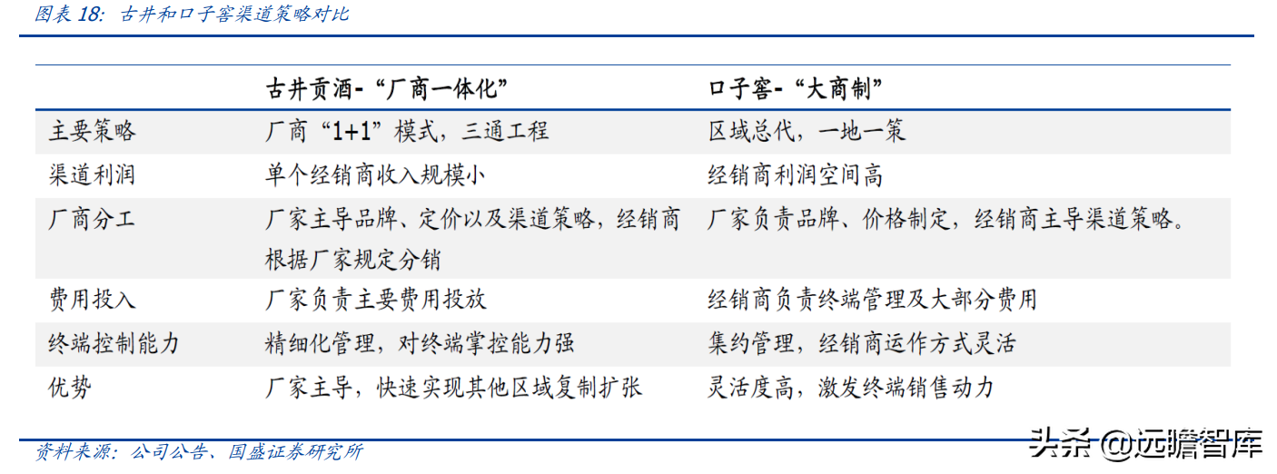 安徽白酒中的"茅台"，口子窖：改革正在加速，成效有望陆续显现