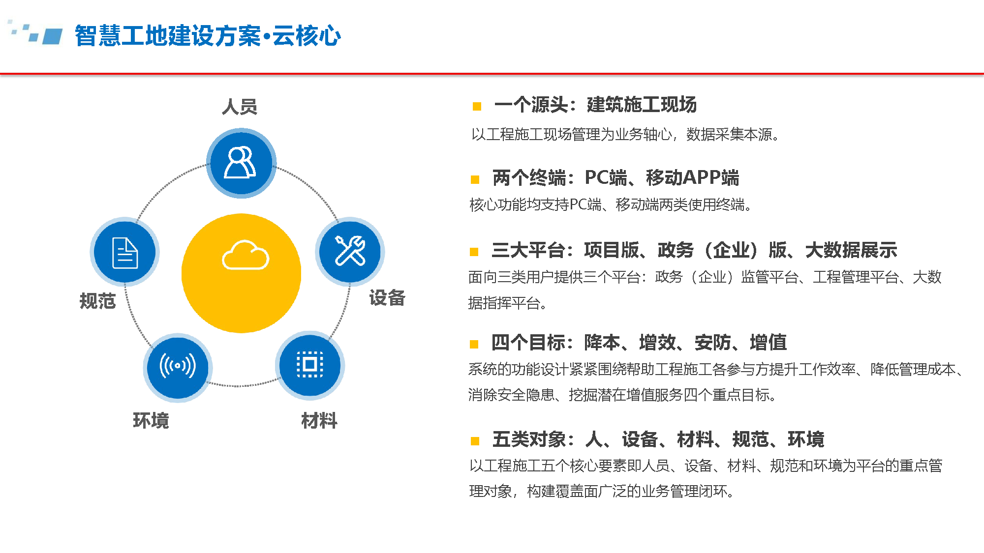 5.6.4-智慧工地建设方案