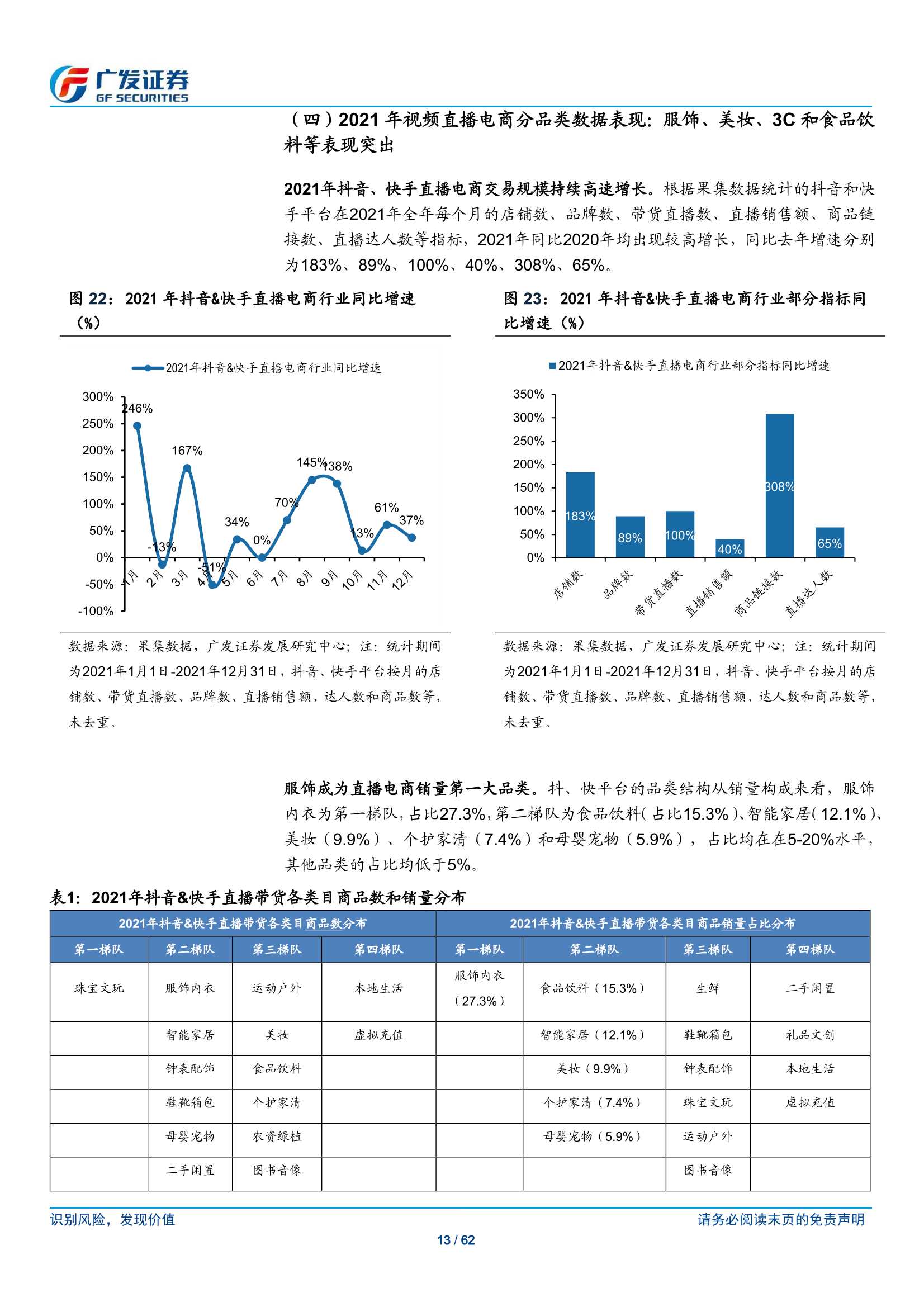 传媒行业短视频电商：流量场域与营运差异化下的成长路径