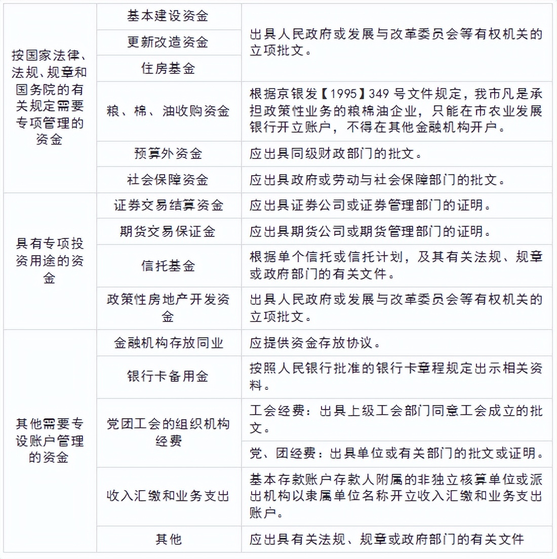 銀行開戶又難了？基本戶和一般戶有什么區別？