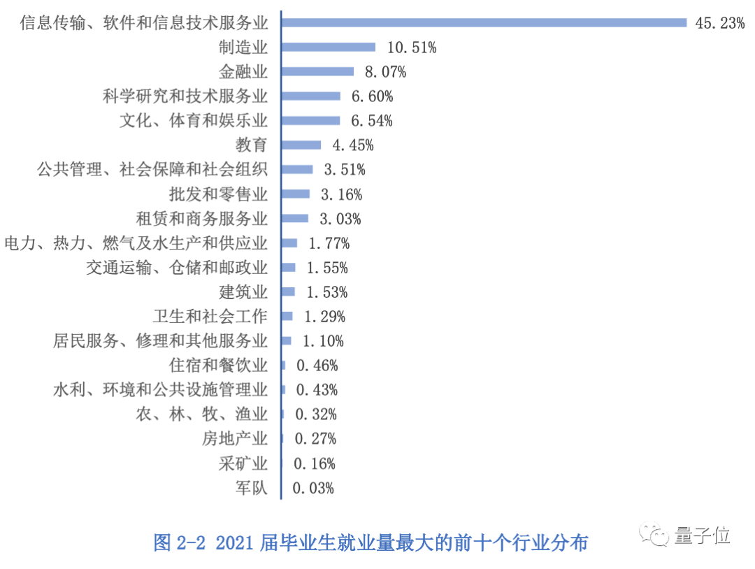 杭電AI王炸班沖上熱搜，本科沒畢業(yè)就拿年薪百萬，人均起薪30萬+
