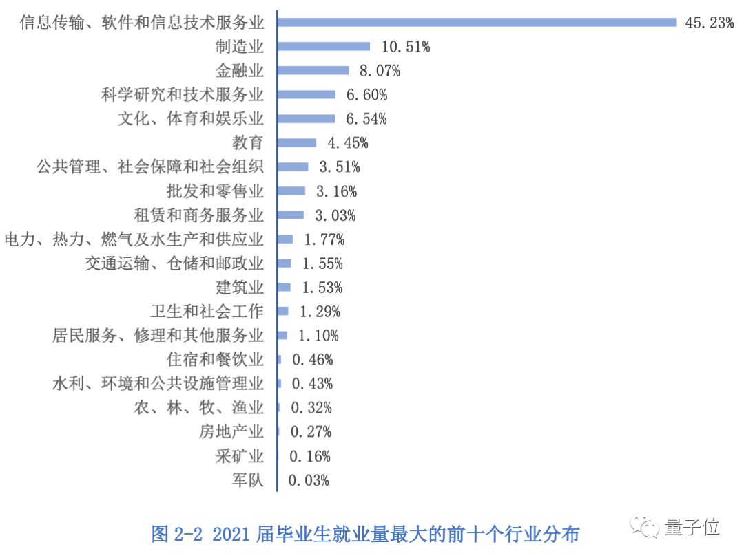 杭电AI王炸班冲上热搜，本科没毕业就拿年薪百万，人均起薪30万+