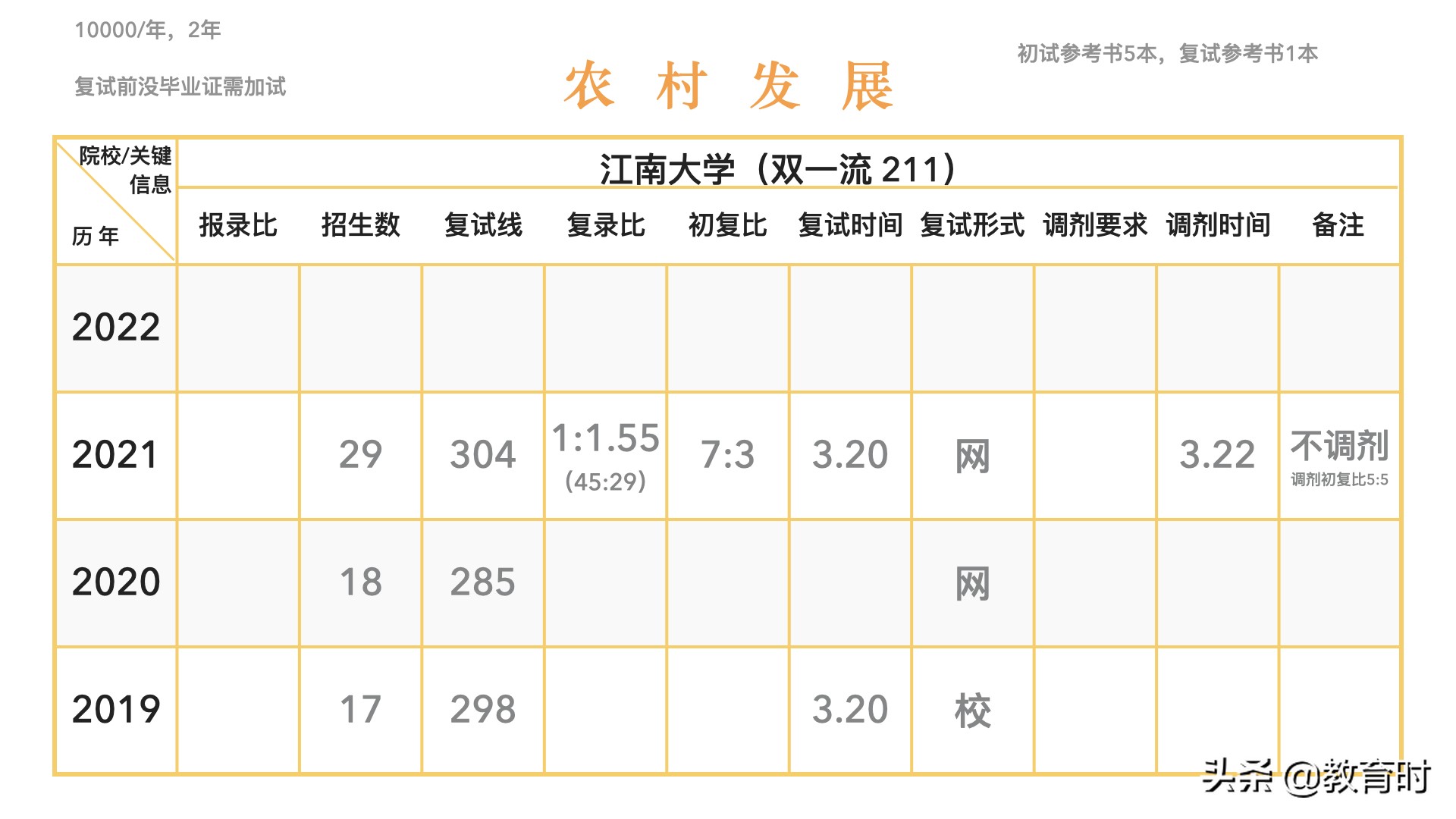 想考研该怎么确定学校？