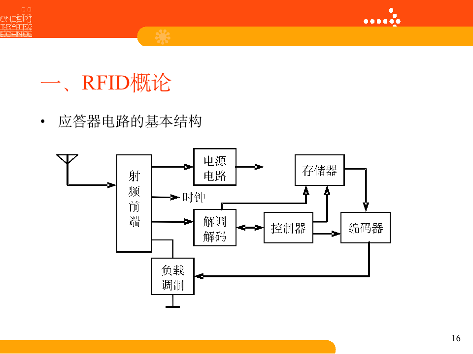 干货分享｜RFID技术基础：RFID概论