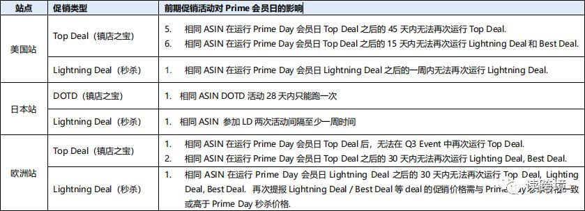 亚马逊 2022 Prime 会员日大促指导手册