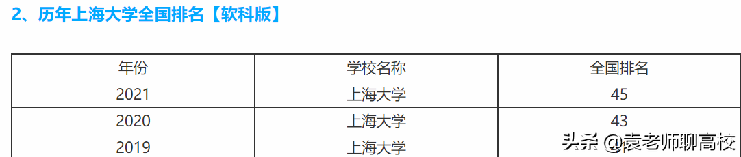 苏州大学与上海大学，位于长三角的两个211高校，你会怎么选？