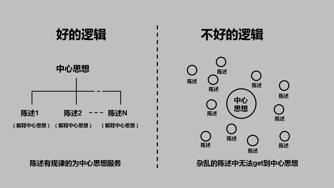 如何有逻辑地说话？3招，让你掌握说话之道，变身口才达人