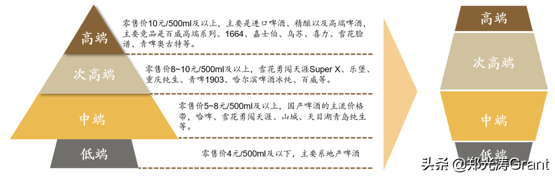 2018世界杯啤酒包装(国产啤酒高端转型，为什么敌不过百威)