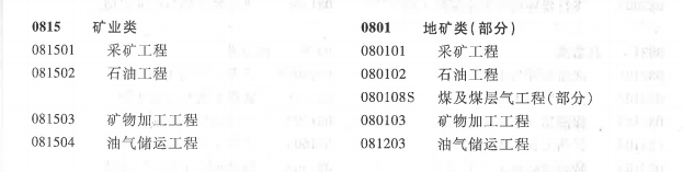 矿业类专业：对应的行业被誉为“工业之母”，如今似乎不太受欢迎
