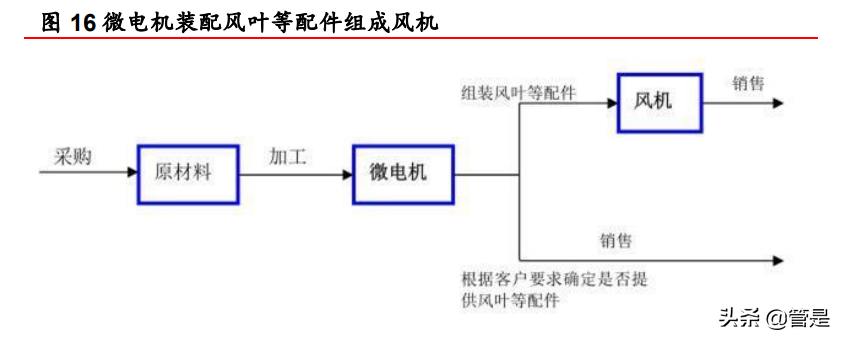 微电机龙头微光股份研究报告：新起点再发展