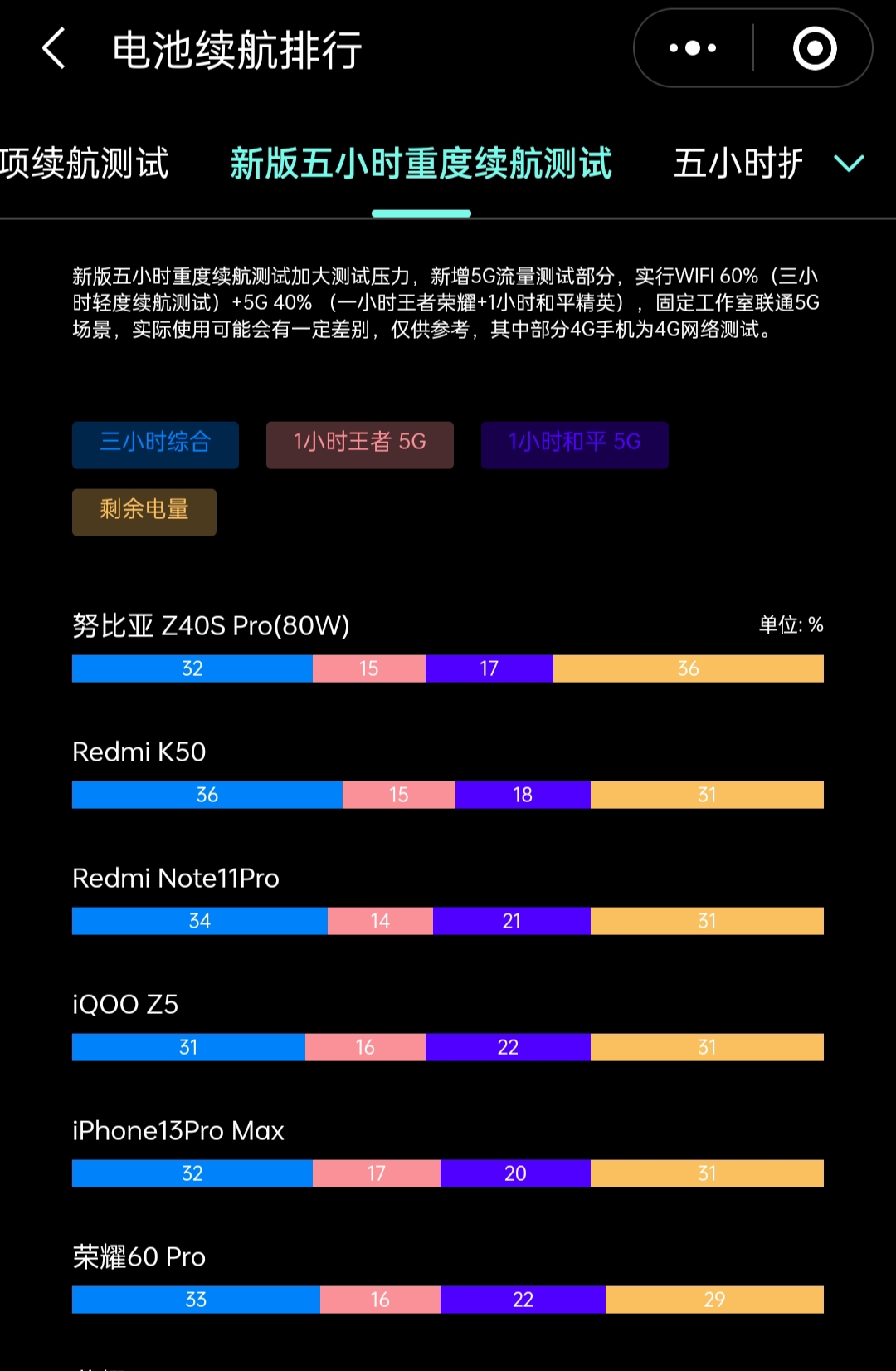 最薄的5000毫安直屏旗舰手机！最高可选18G+1T内存，电池更耐用
