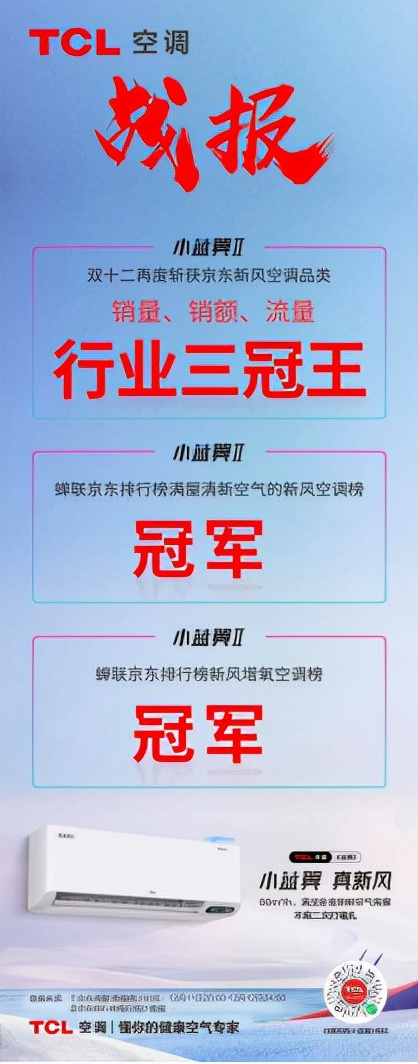 从破局到引领，TCL空调凭借技术研发硬核实力重新定义“三冠王”