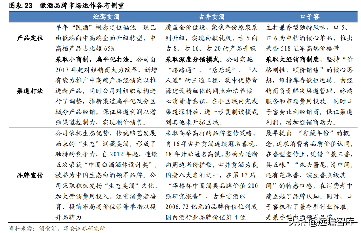 迎驾贡酒：生态酿造领军酒企，传承悠久，洞藏系列未来可期