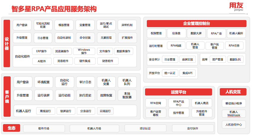 聚焦数据场景应用，用友以iuap探索产业链智能化的中国路径