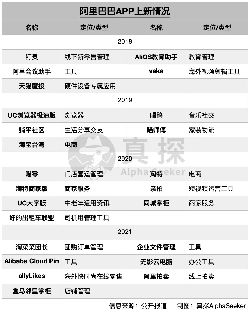 APP工厂们，停工了？