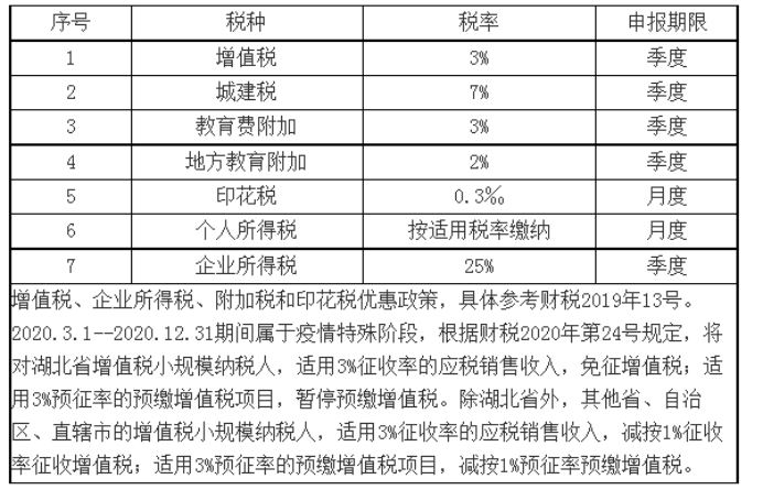 38笔房地产中介账务处理，从报销到结转，每一个步骤都很详细