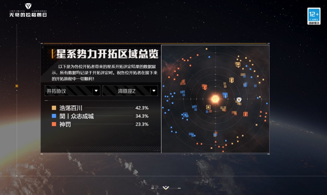 太空题材的手游有不少，一直火爆的只有《无尽的拉格朗日》这一个