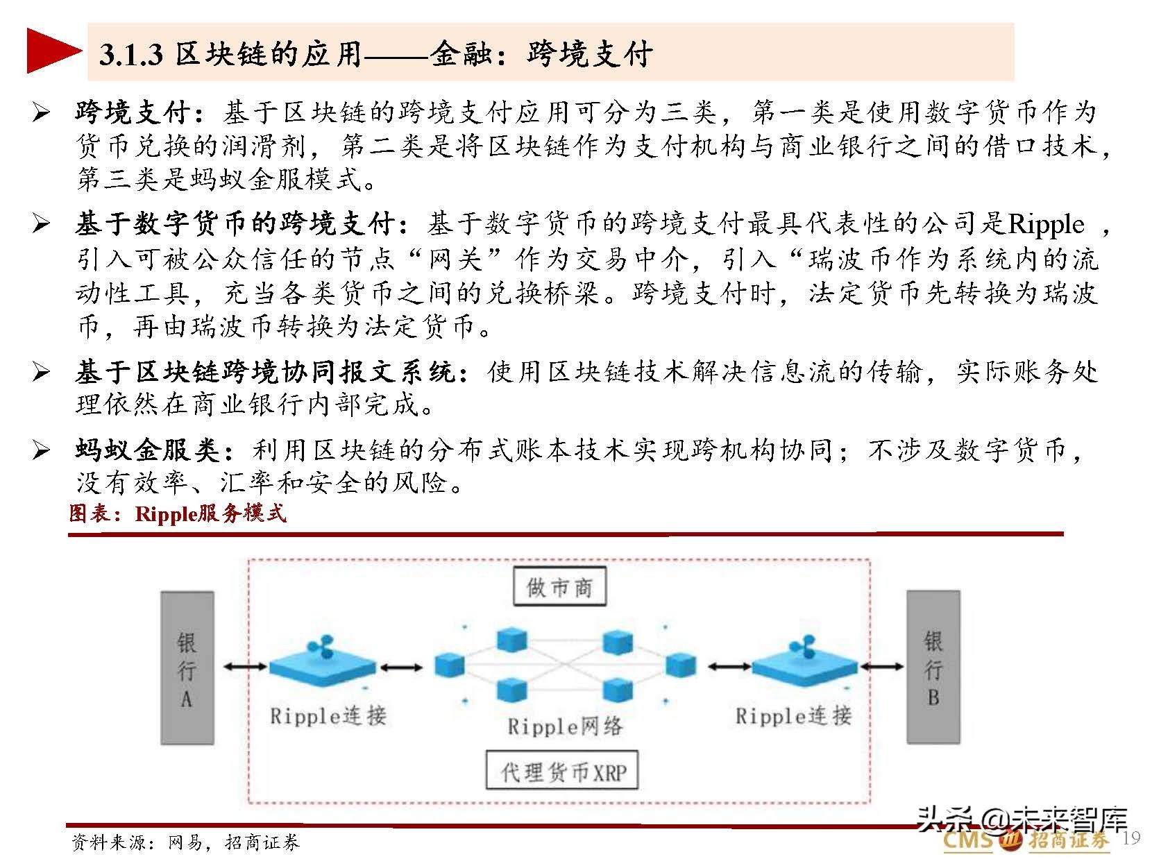 区块链及区块链游戏行业研究：Play~to~earn展现元宇宙的未来