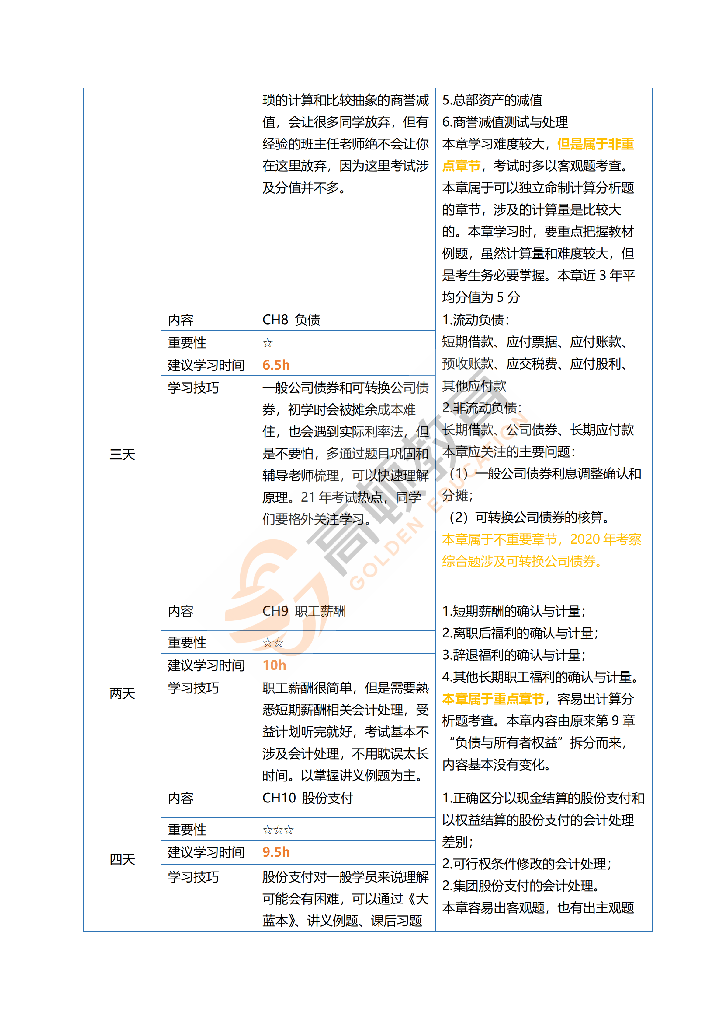 干货！2022年CPA备考计划表，提前备考注意这些章节变化