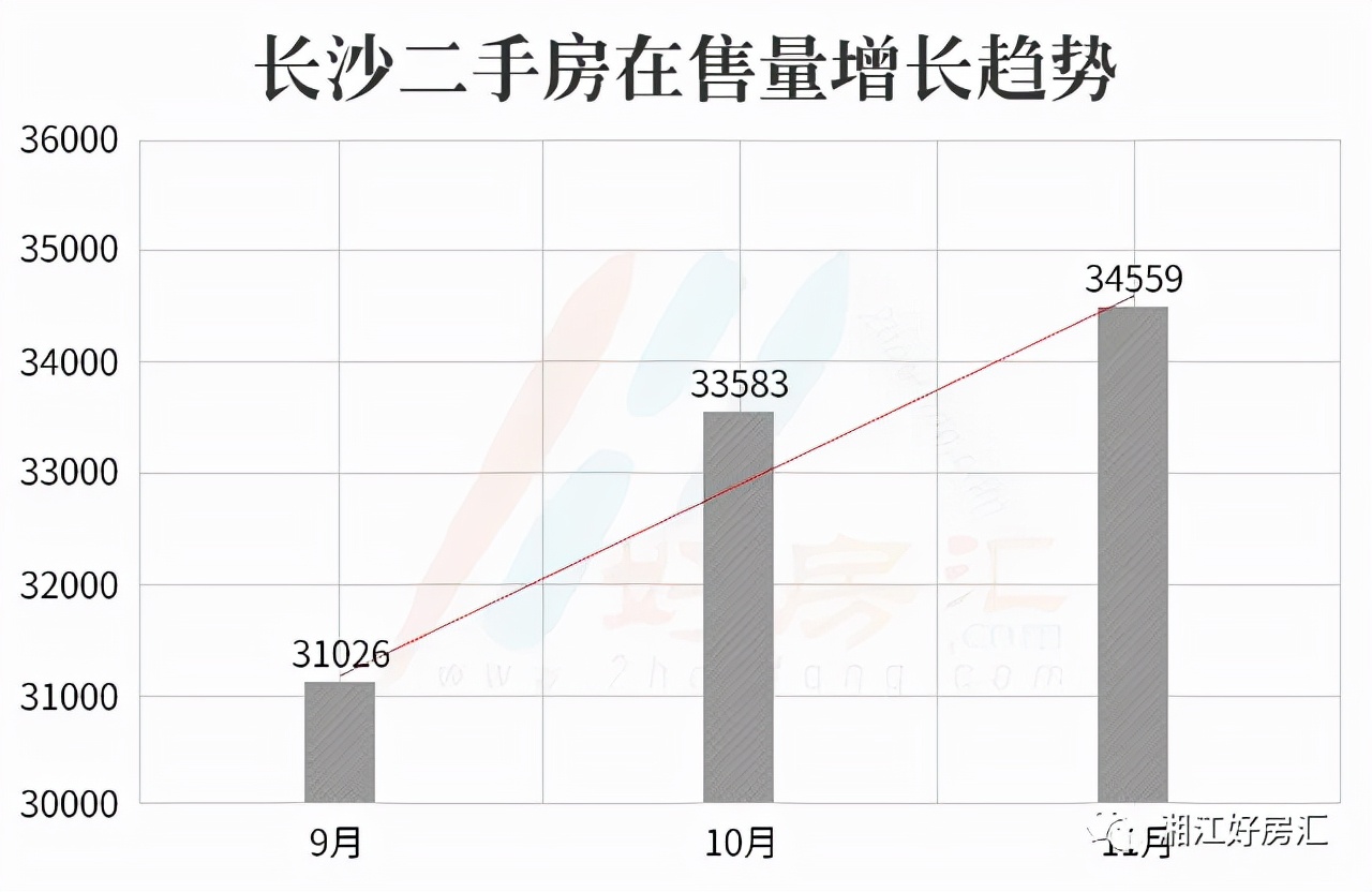 最新长沙二手房价TOP20小区公布！有你家吗？