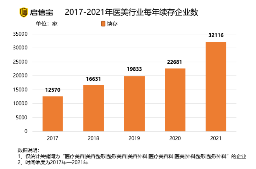 这份医美界的“米其林”榜单来到第四期，释放了什么信号？