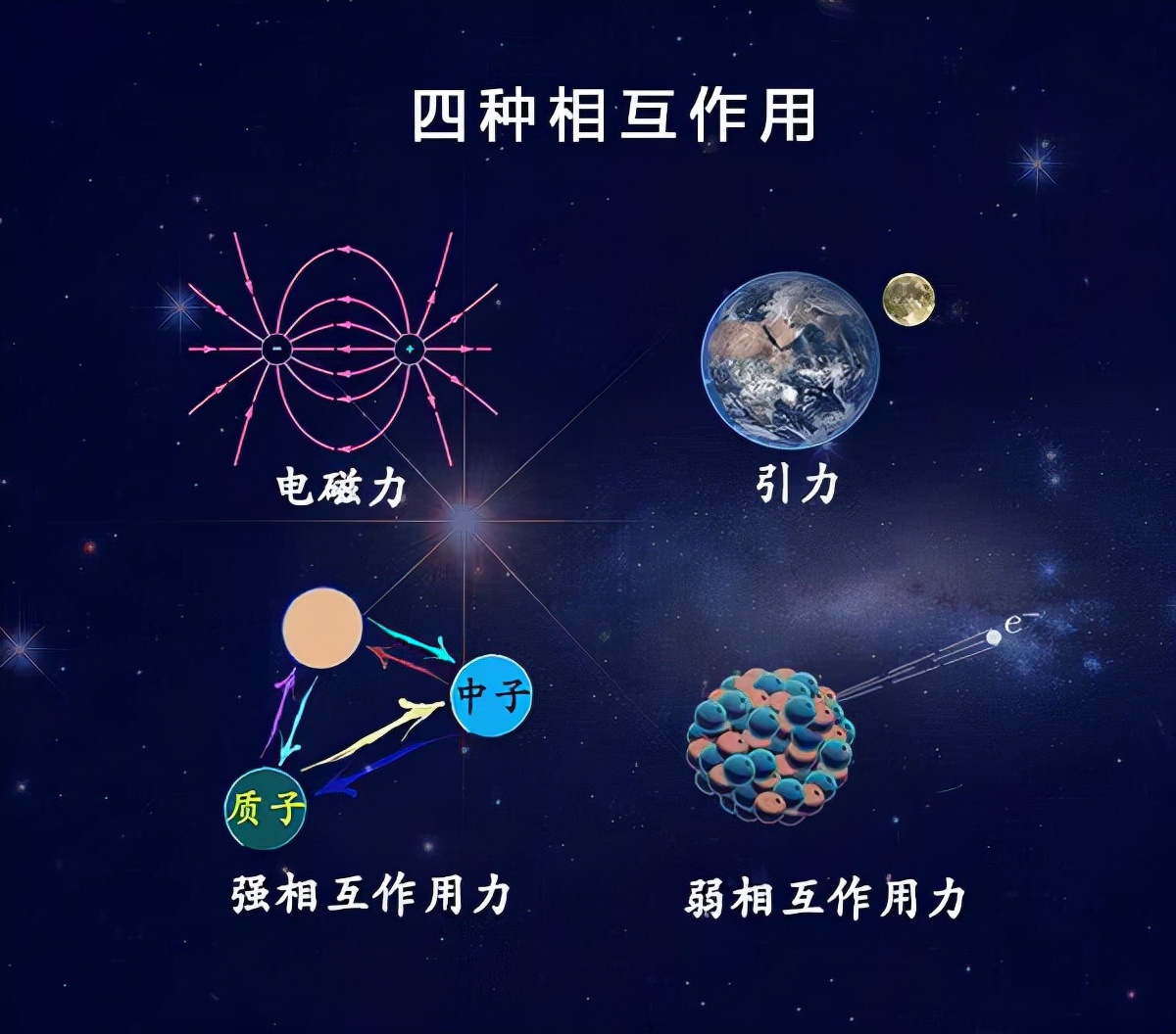 深度长文：宇宙万物之间都有引力，但引力到底是如何产生的？