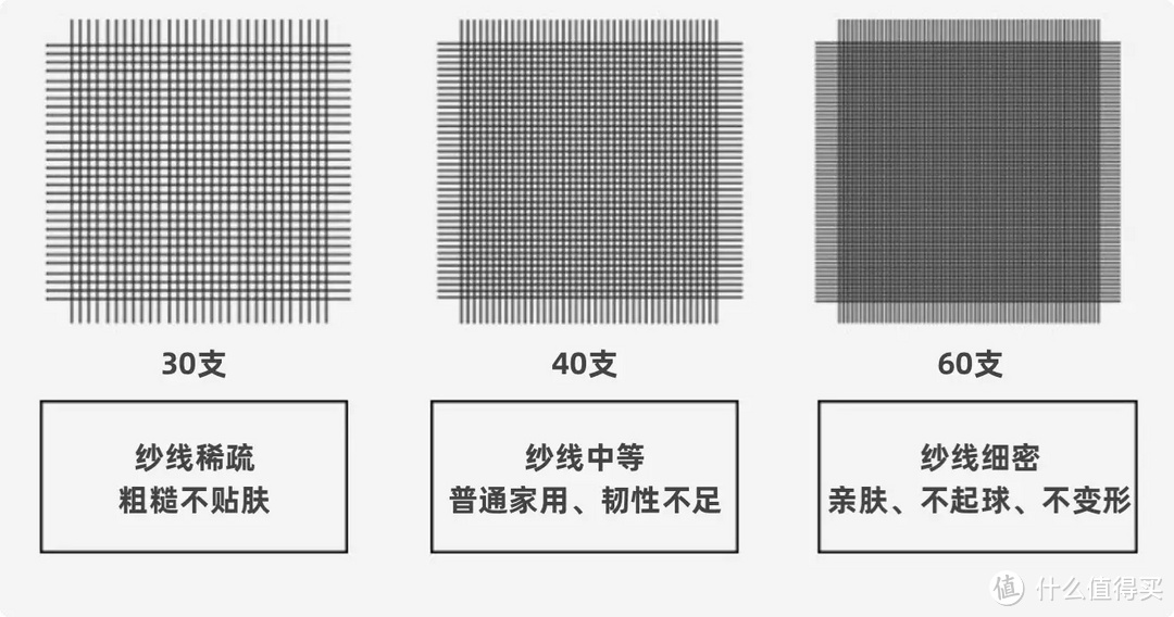 夏季床品怎么选？从外到内深度讲解选购技巧，干货满满，建议收藏