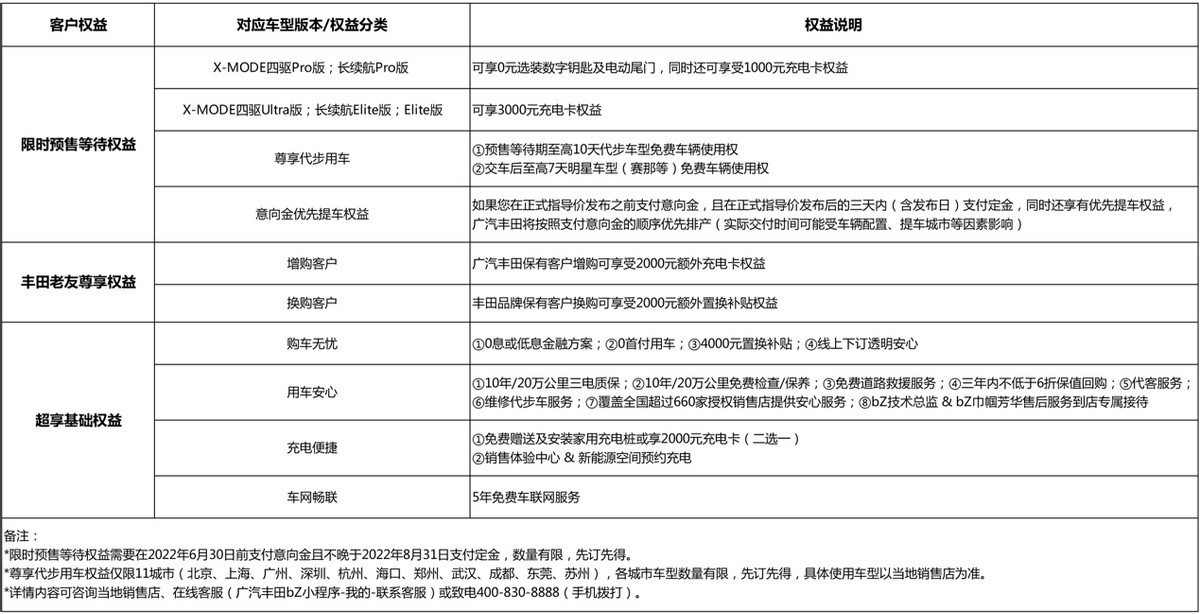 22万元起，广汽丰田bZ4X正式开启预售