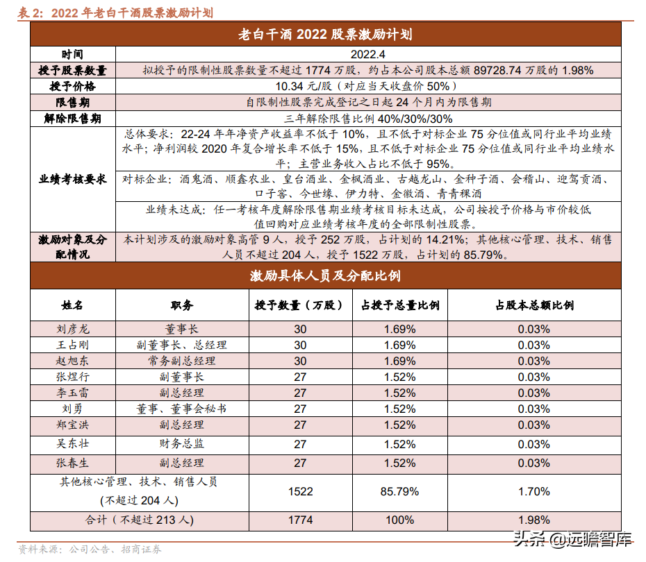 品牌传承两千年，老白干酒：河北王振兴之路，武陵酒香飘湖南