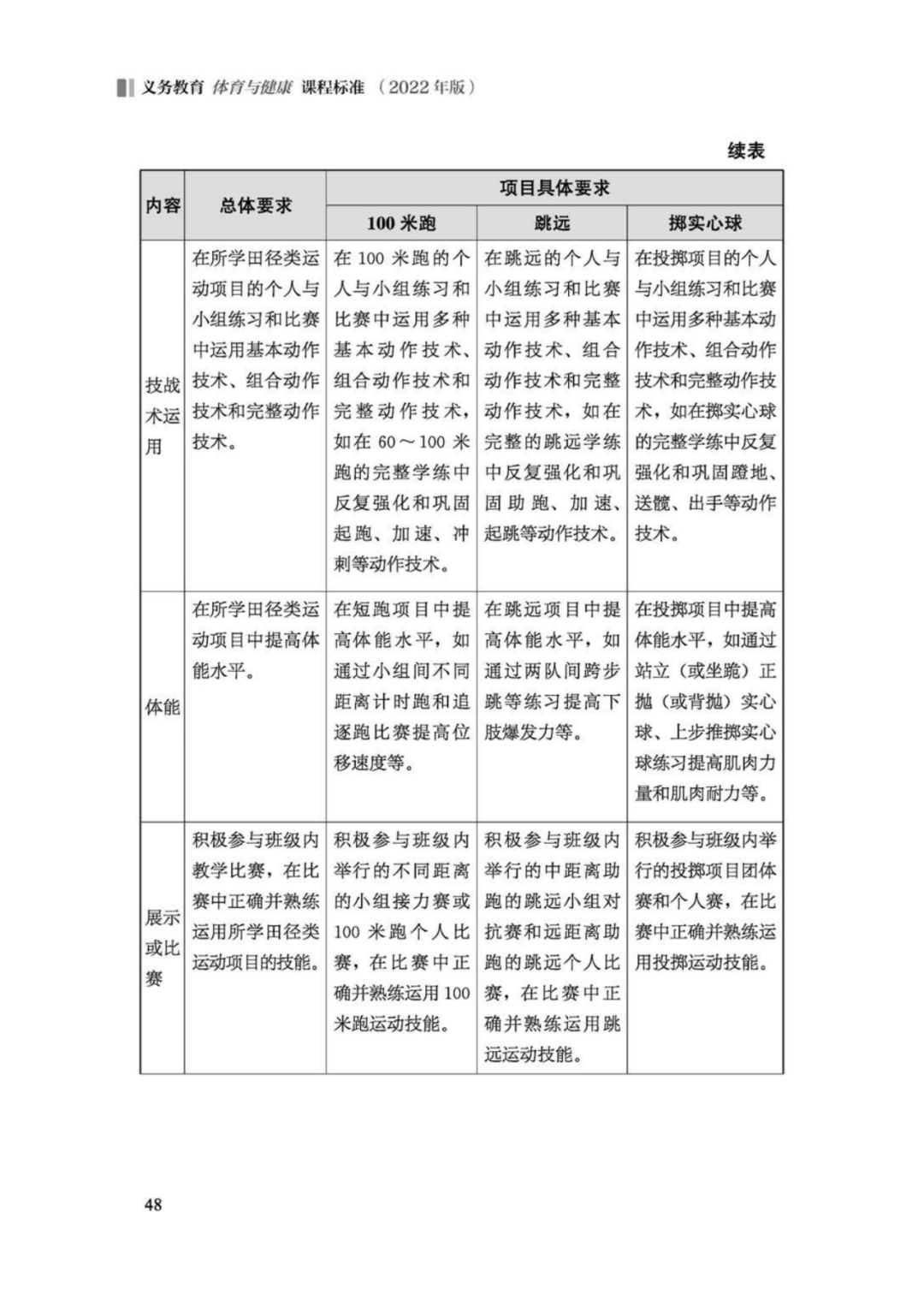 先睹为快！2022年版义务教育体育与健康课程标准