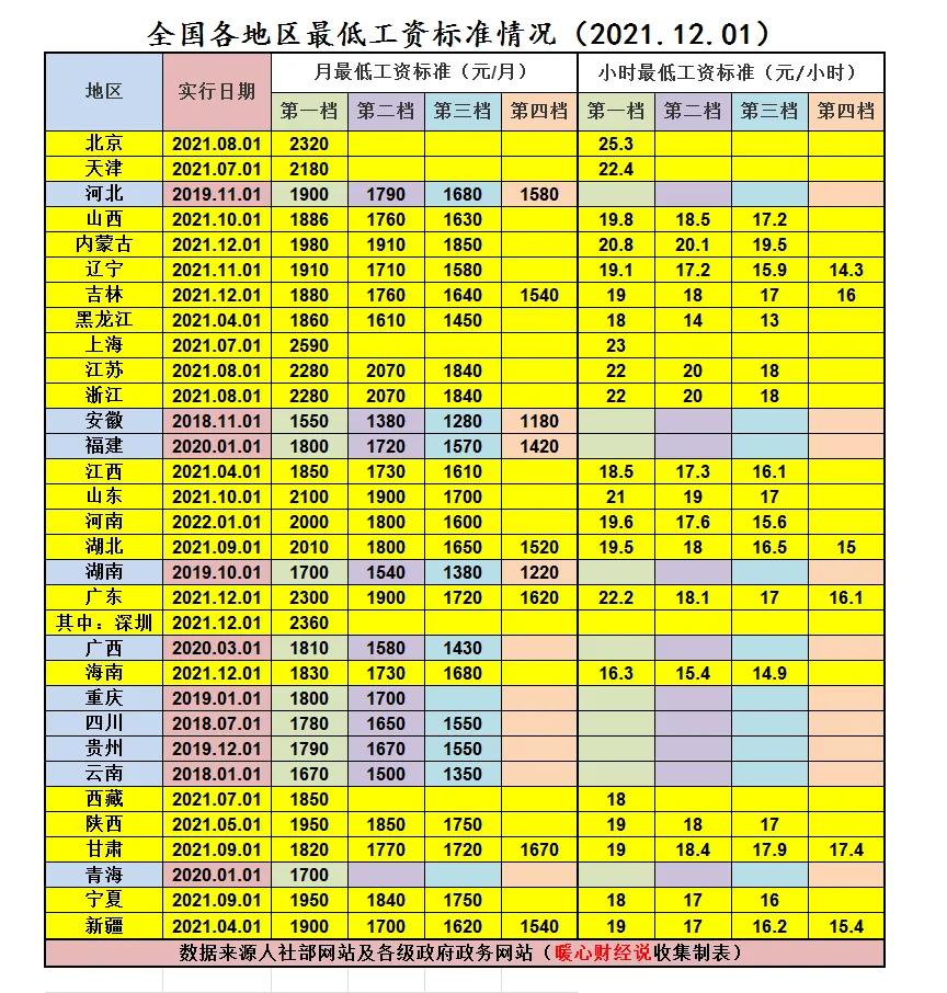 部分退休老人领到了2月份养老金，真的吗？1月还有八项待遇要上涨