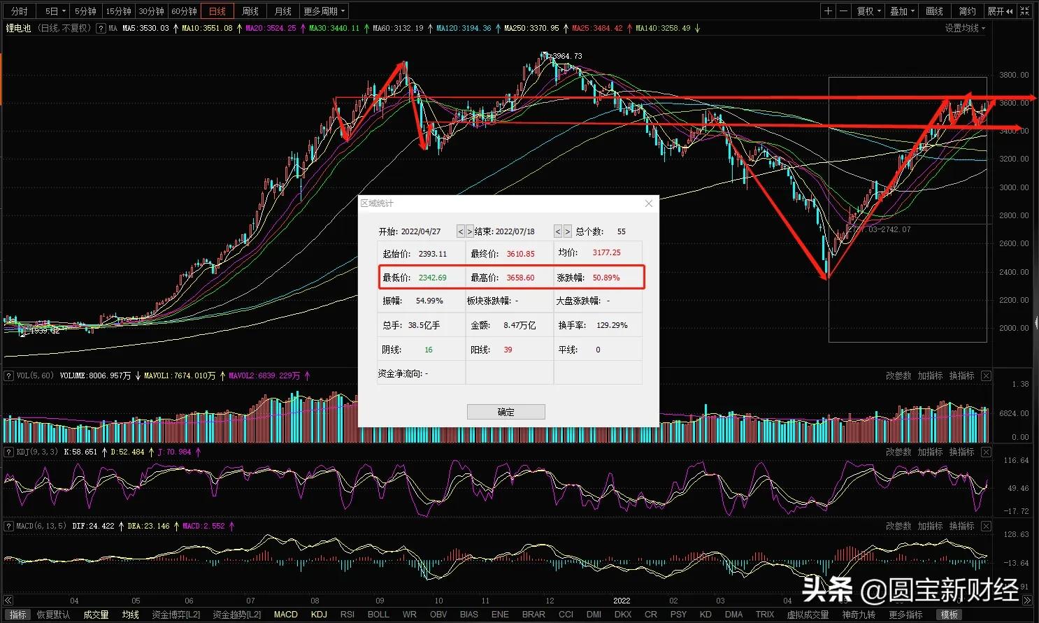 分化的新能源赛道：风光储持续大涨的背后是锂电板块的调整