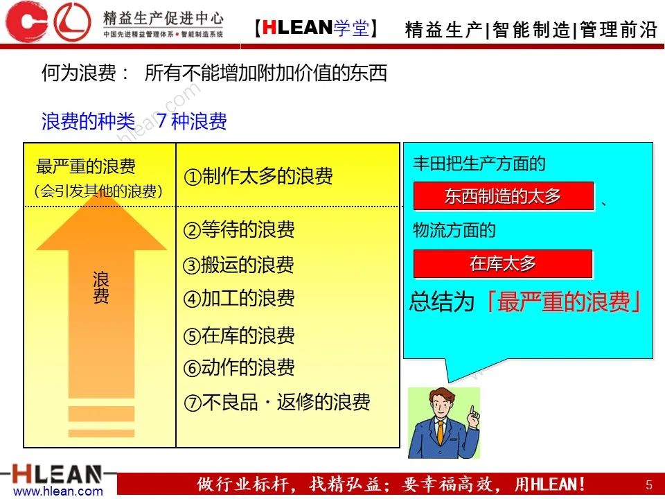 「精益学堂」新员工必看 丰田七种浪费与4S管理
