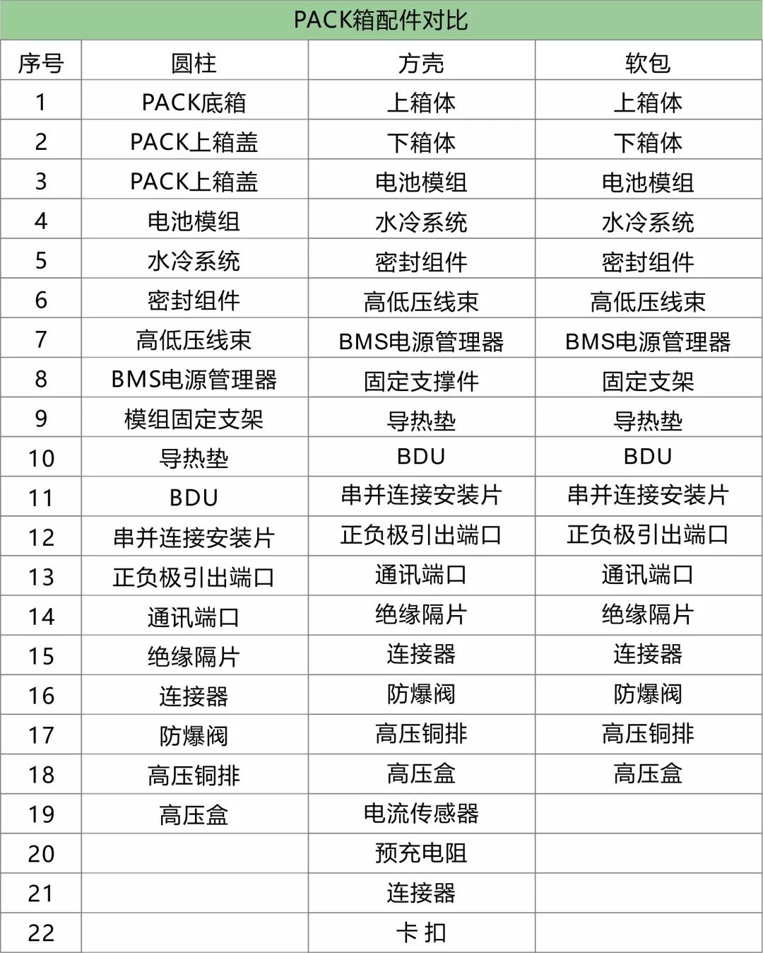 锂电池包PACK的分类、组成、工艺