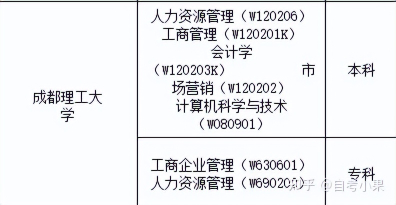 四川小自考怎么选择靠谱的机构？