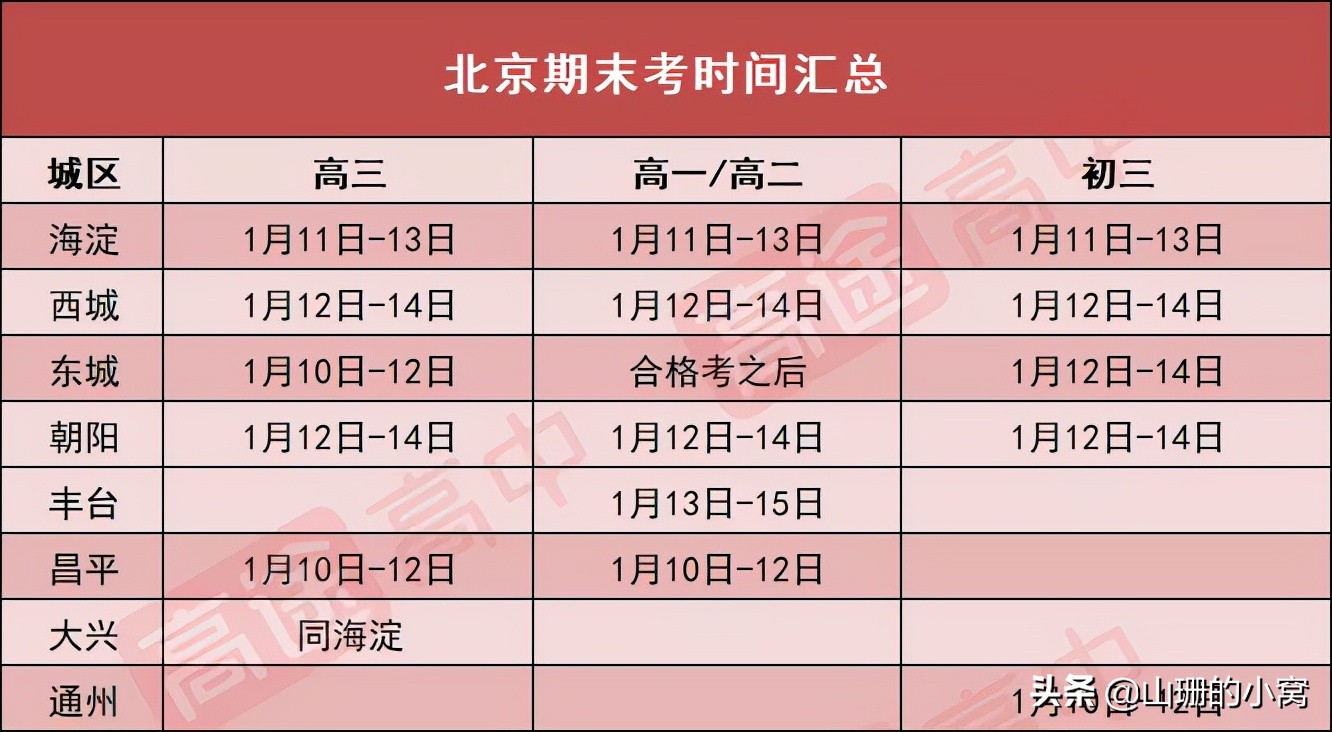 @北京高中生，2022年你每个月都有重要安排