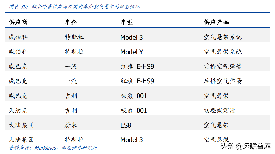 空气悬架：电动智能催化，外资垄断格局打开，行业迎来国产化元年