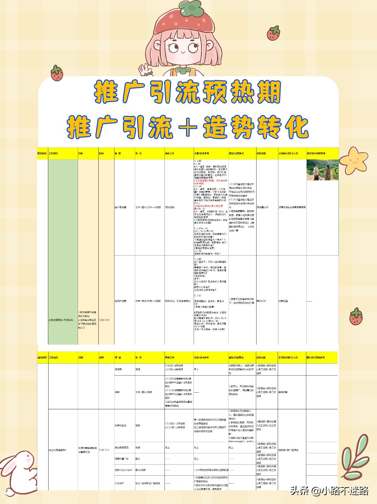 社群运营引流活动 线上线下联动sop推广方案
