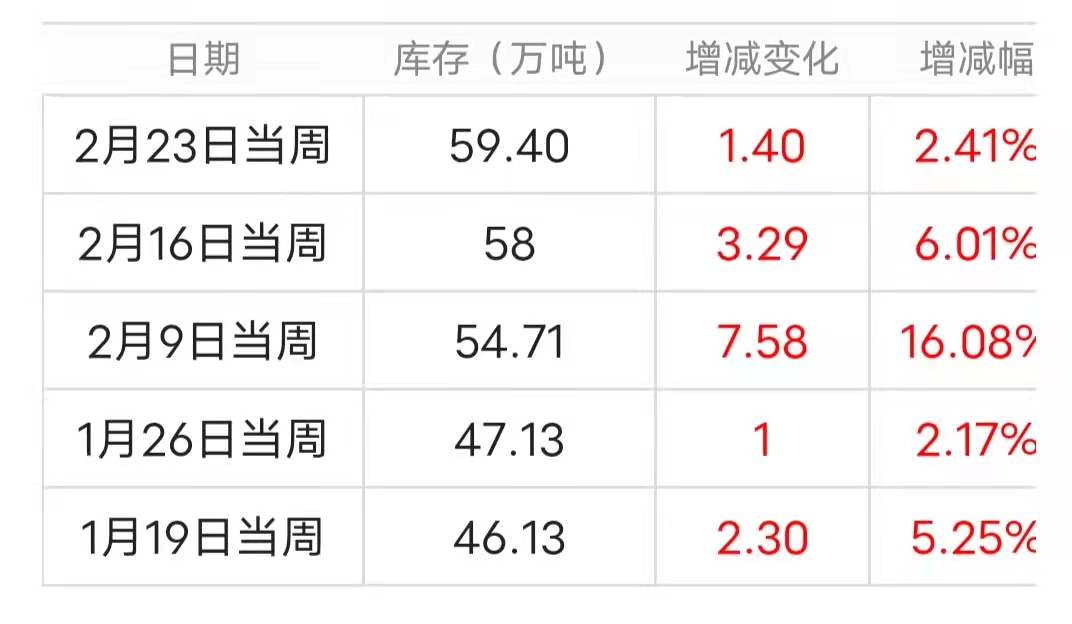 原油飞天揽月，沥青欲“霸”不能