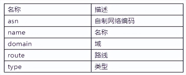 关于IP定位查询接口的测评 Ⅰ