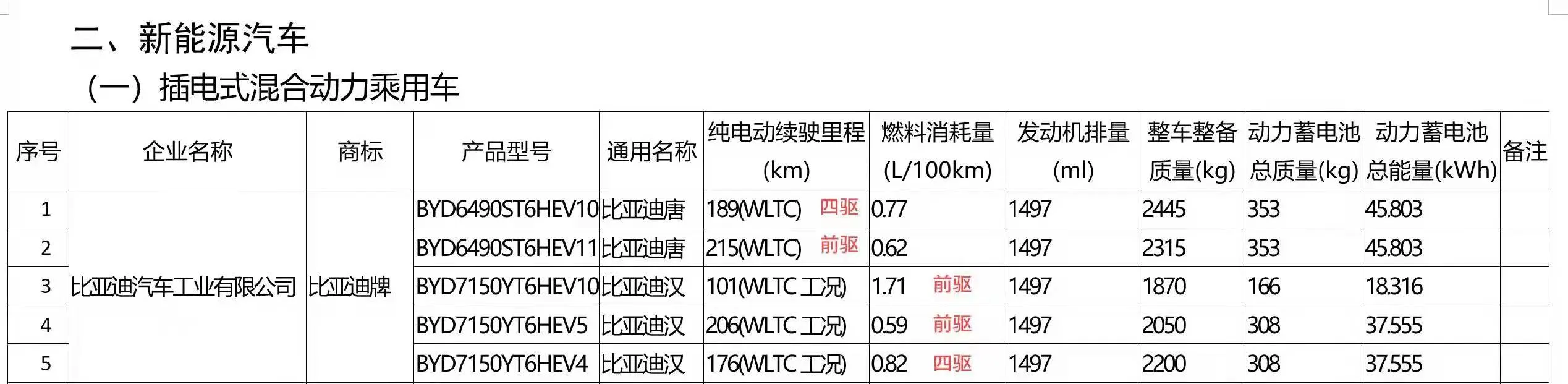 老车主看了可能身体不适噢酷拽
