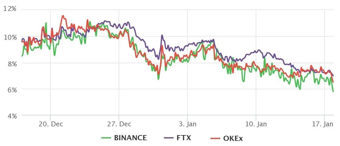 2 个关键的比特币交易指标表明 BTC 已准备好上涨 62%