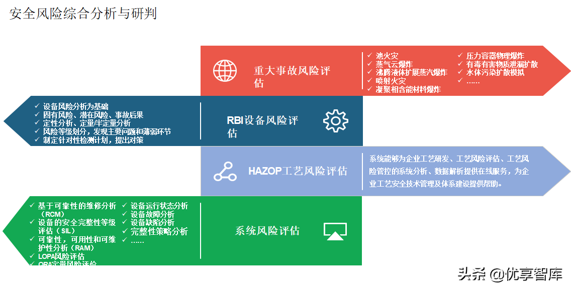 智能制造数字化智能工厂总体解决方案（48页PPT）