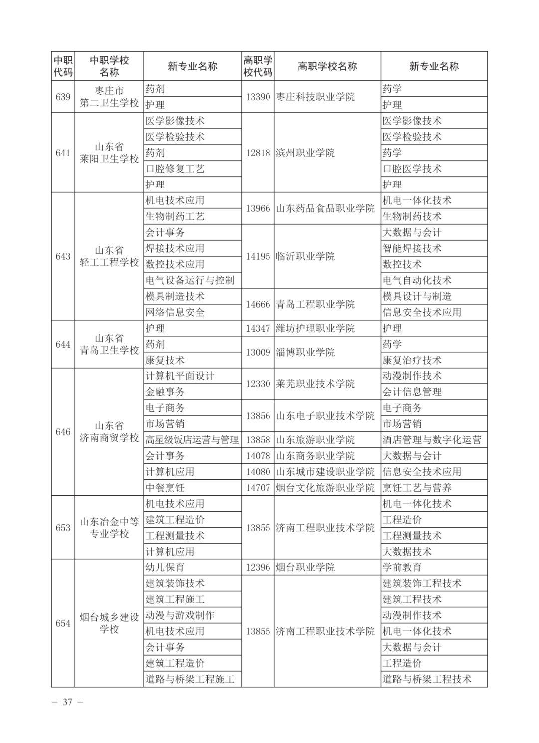 济南高中指标生分配方案（不含莱芜、钢城）公布