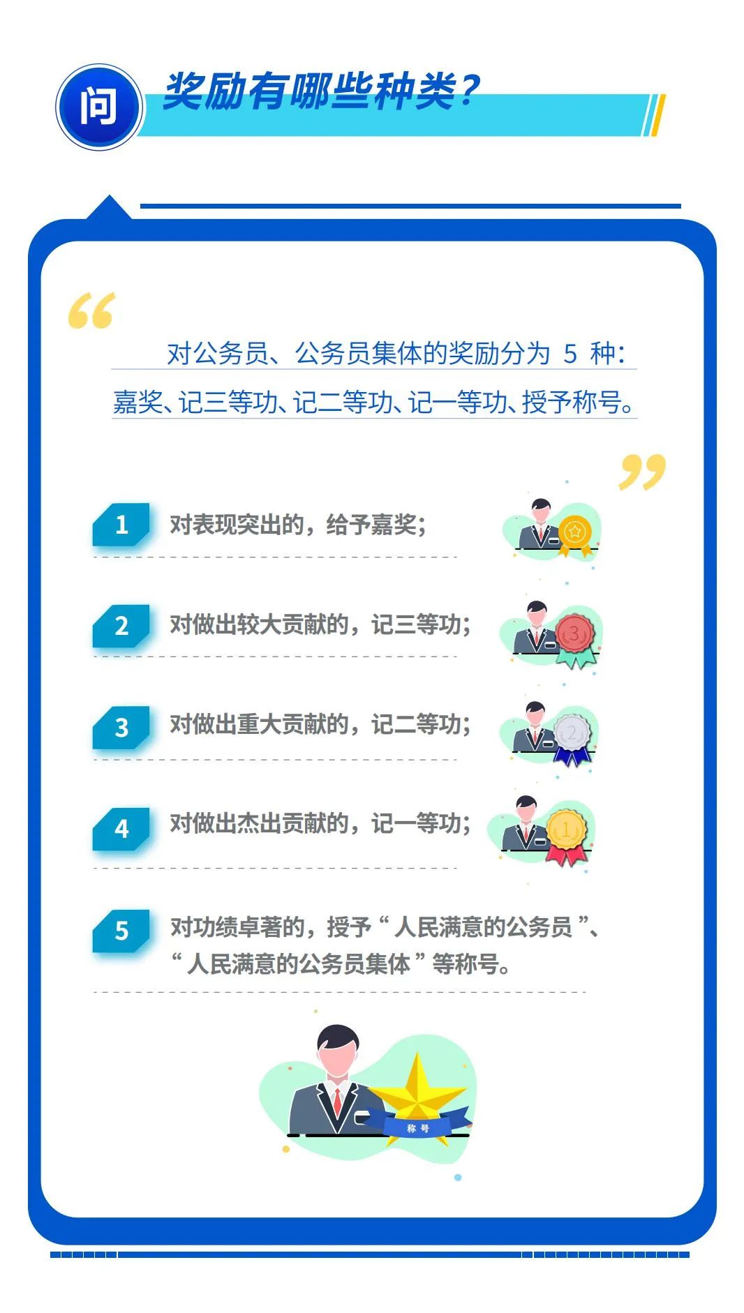 【公务员法及配套法规解读】第十六期：公务员奖励规定