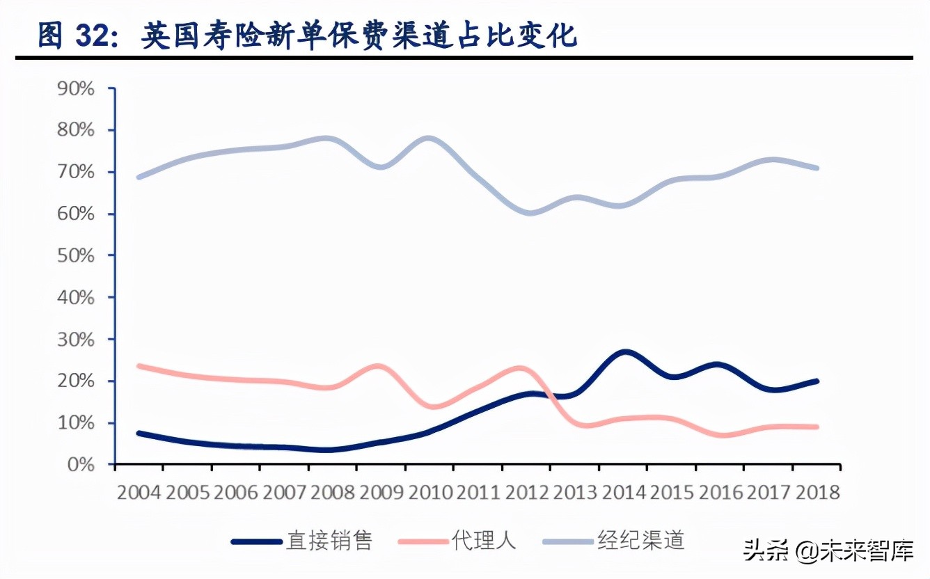 保险行业专题研究报告：代理人之忧何解？