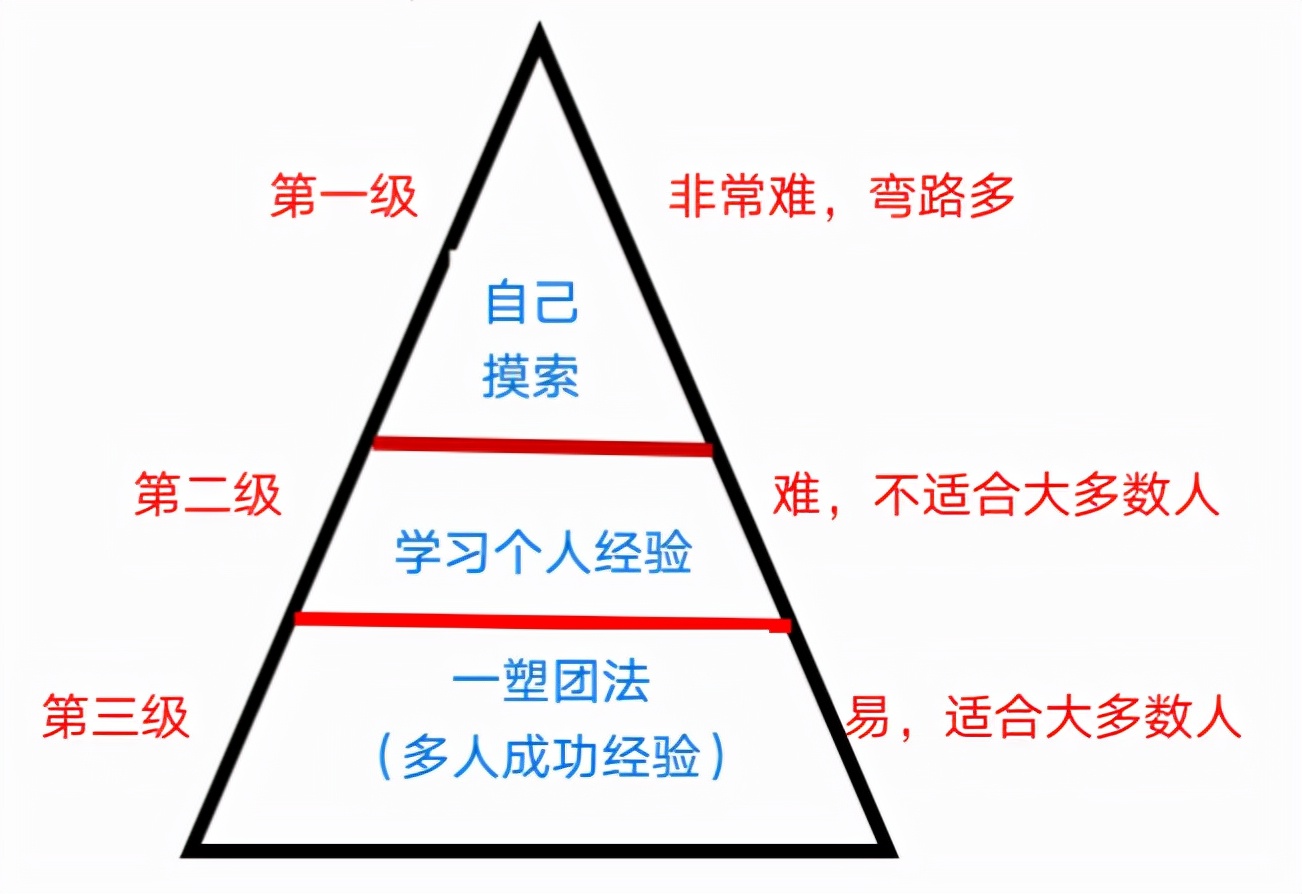 新人做直播的6大技巧，看完不会你来骂我